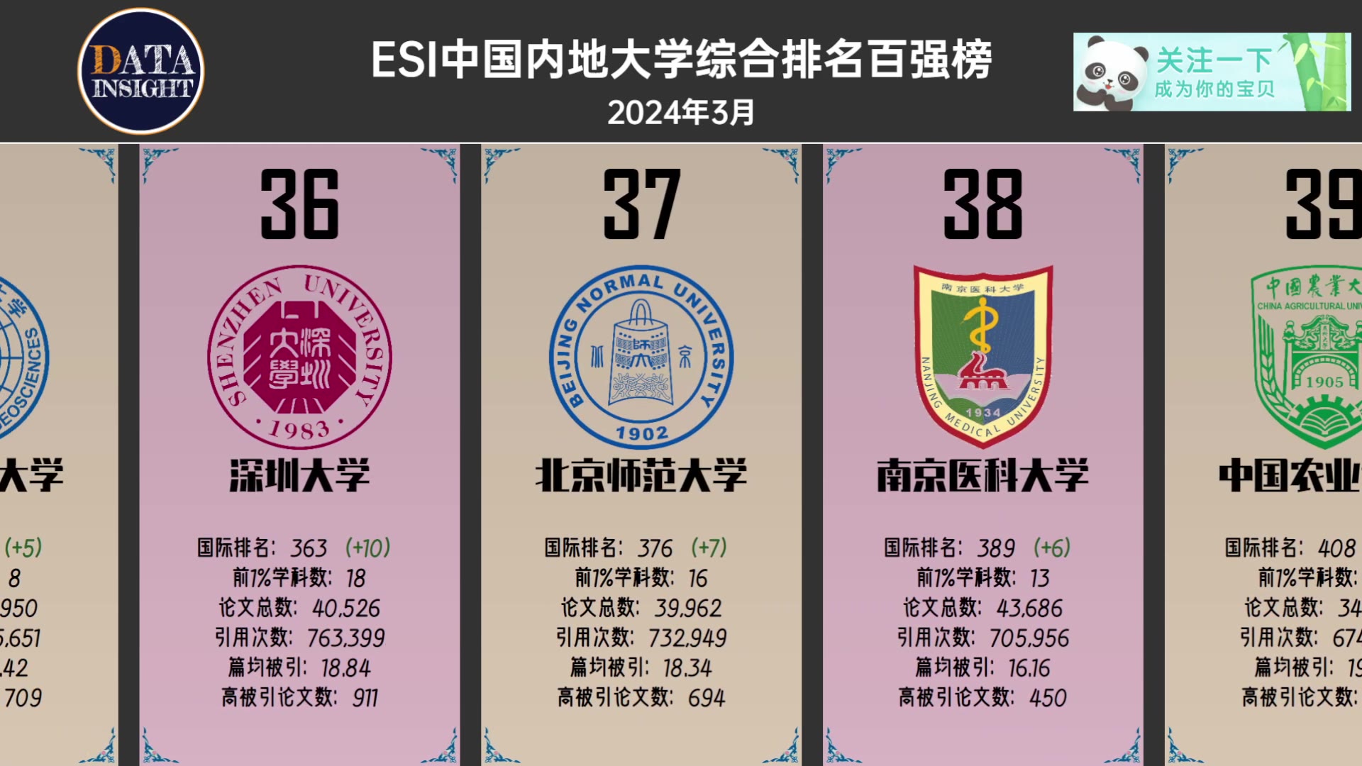 2024年3月ESI中国内地大学综合排名百强榜哔哩哔哩bilibili