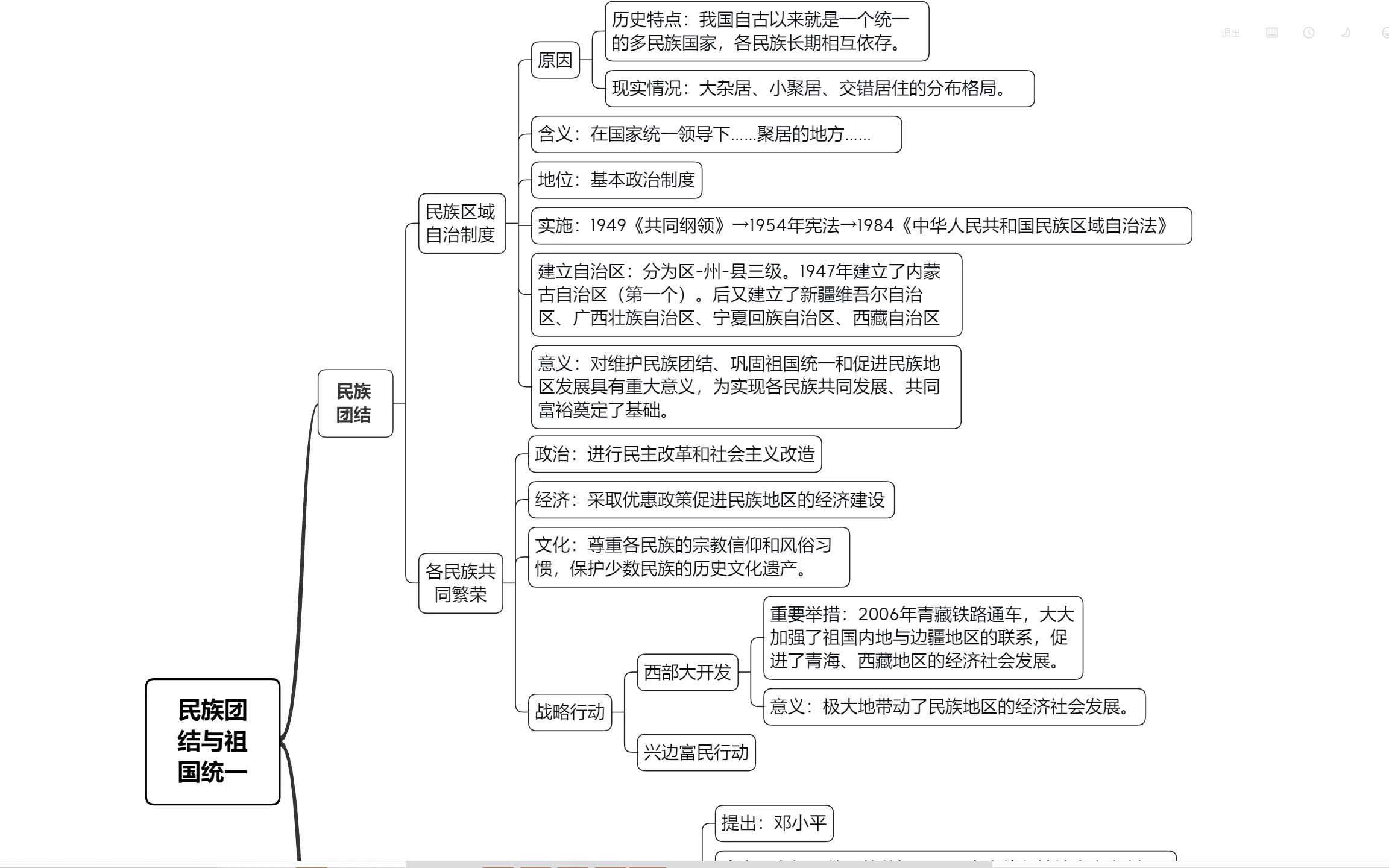 八下历史第四单元思维导图哔哩哔哩bilibili