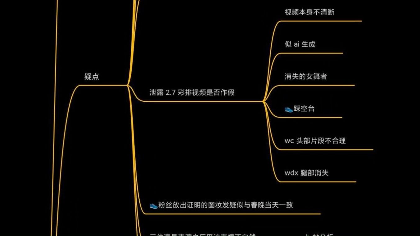 思维导图全面梳理《上春山》争议