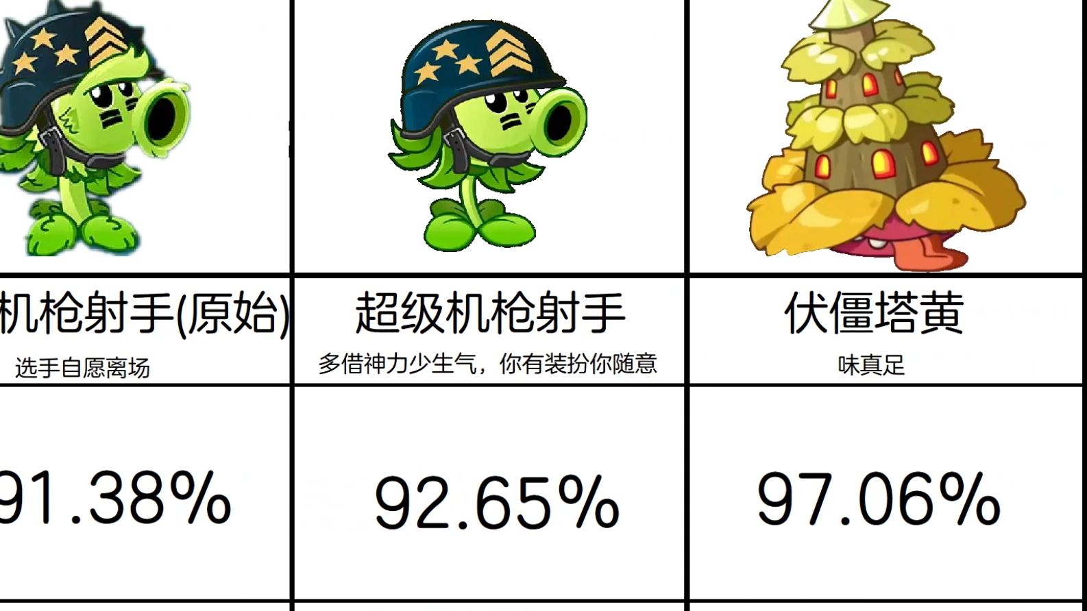 PVZ2斗蛐蛐胜率排行榜