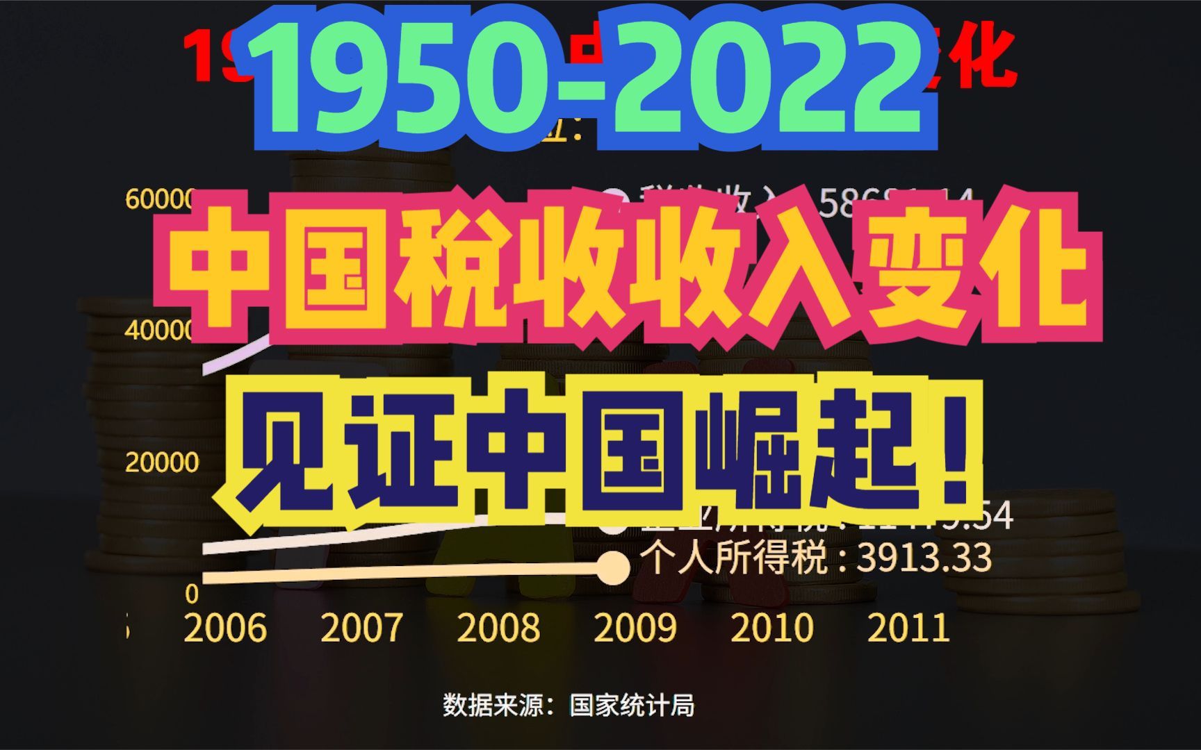 2022年全国税收总收入超16万亿!一分钟回顾历年全国税收收入变化哔哩哔哩bilibili