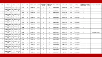 下载视频: 广西国际商务职业技术学院2024年普通专升本拟推荐106人！