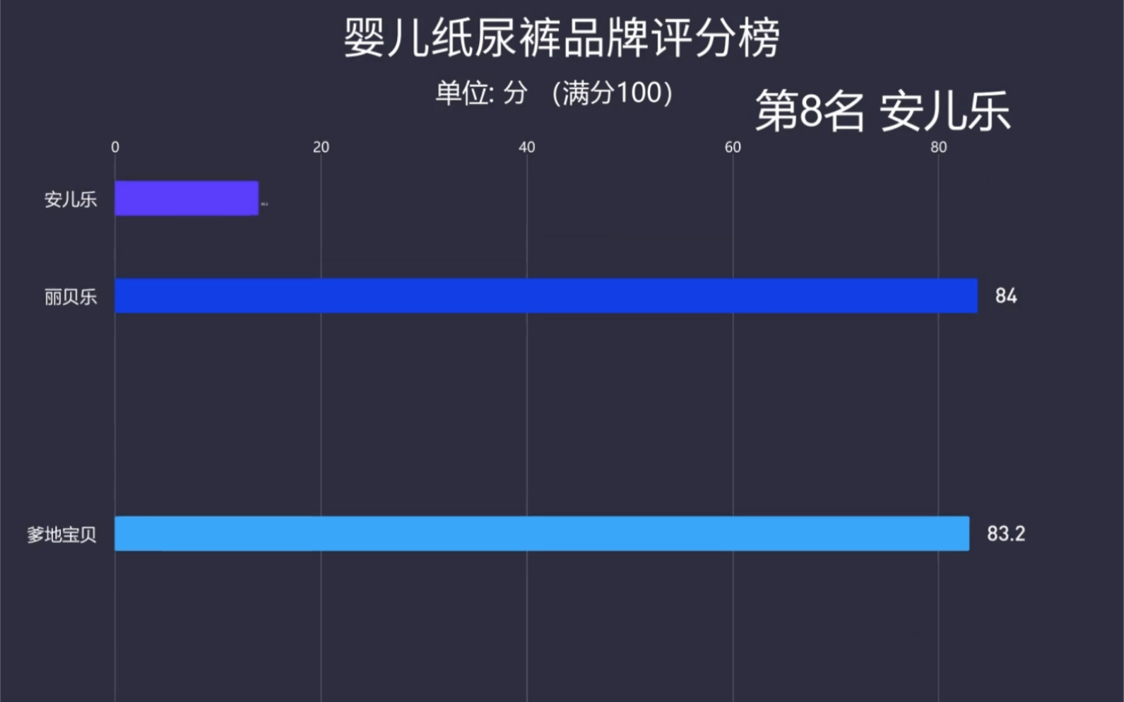 婴儿纸尿裤品牌评分排行榜前十(仅供参考)哔哩哔哩bilibili