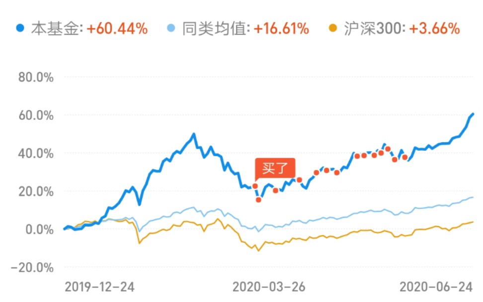 支付宝理财3个月持有收益率高达23%的最牛基金哔哩哔哩bilibili