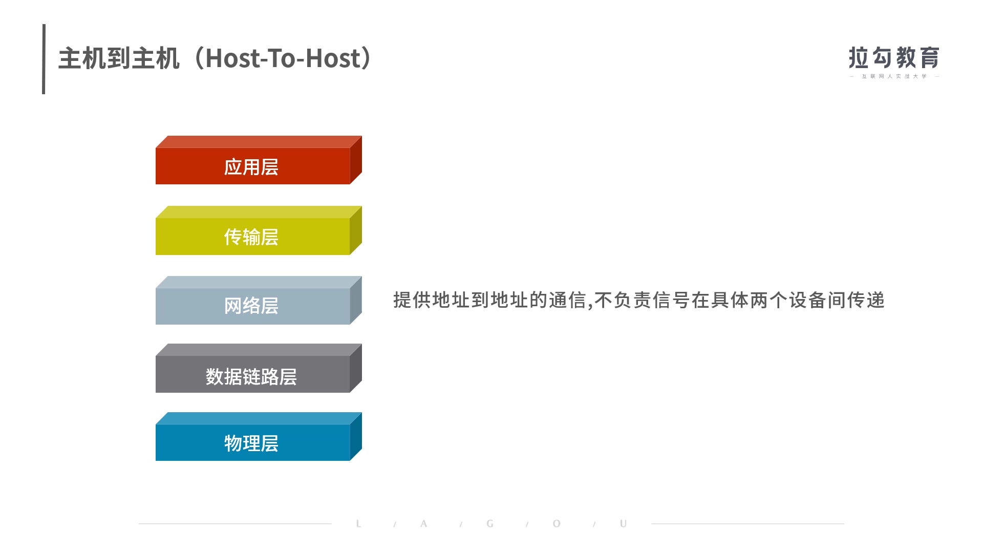 一次搞定计算机网络,高效修炼程序员内功哔哩哔哩bilibili