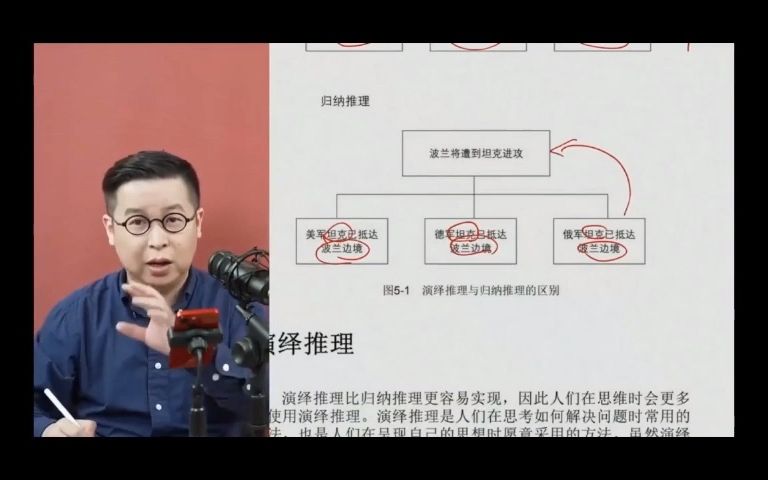 [图]金字塔原理精读2，怎么把复杂事情说清楚