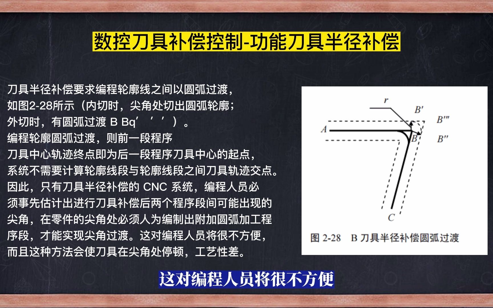 CNC技术:数控刀具补偿控制刀具半径补偿哔哩哔哩bilibili