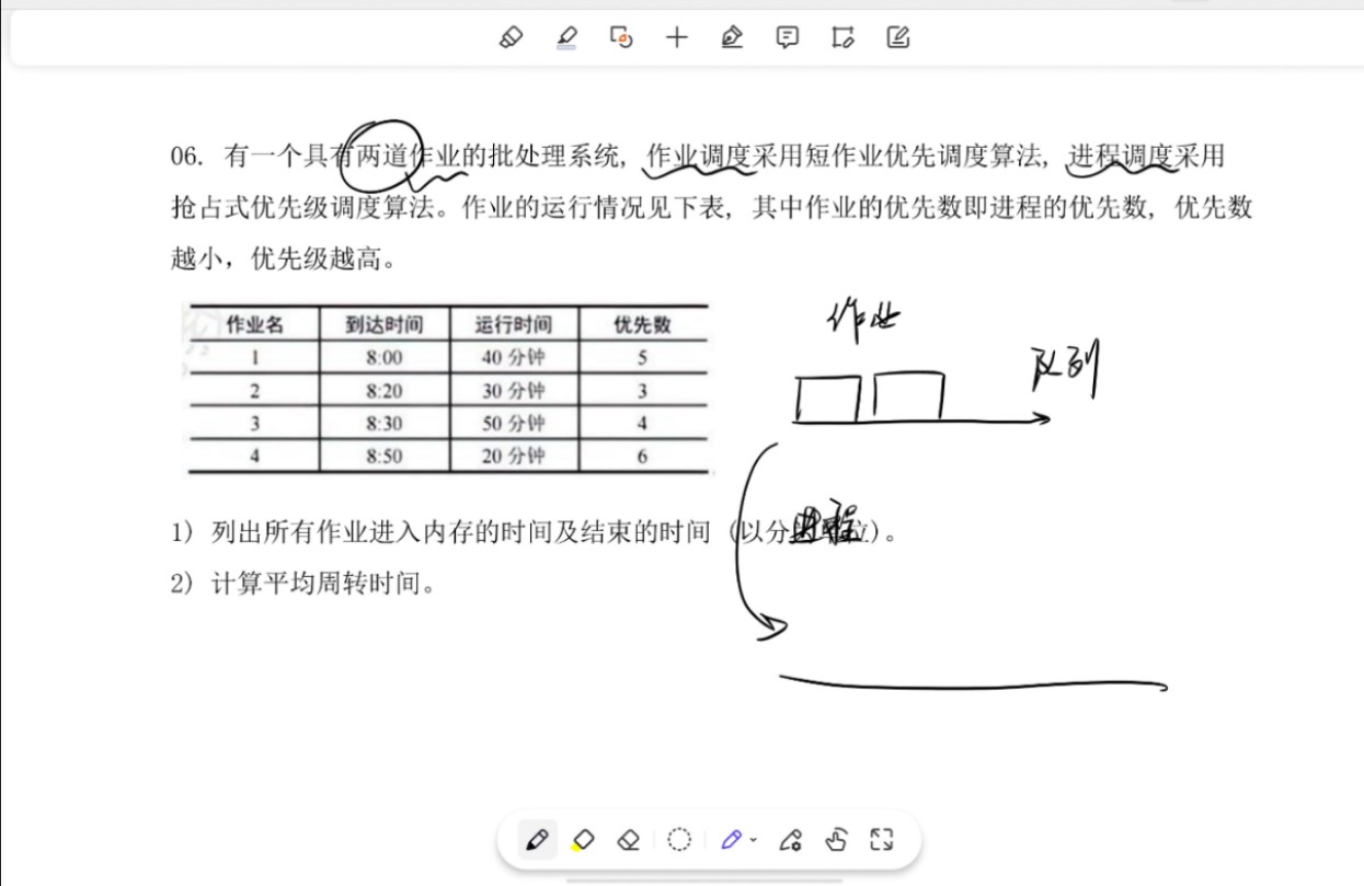 多道作业调度与进程调度结合题,求进入时间结束时间以及周转时间(操作系统)哔哩哔哩bilibili