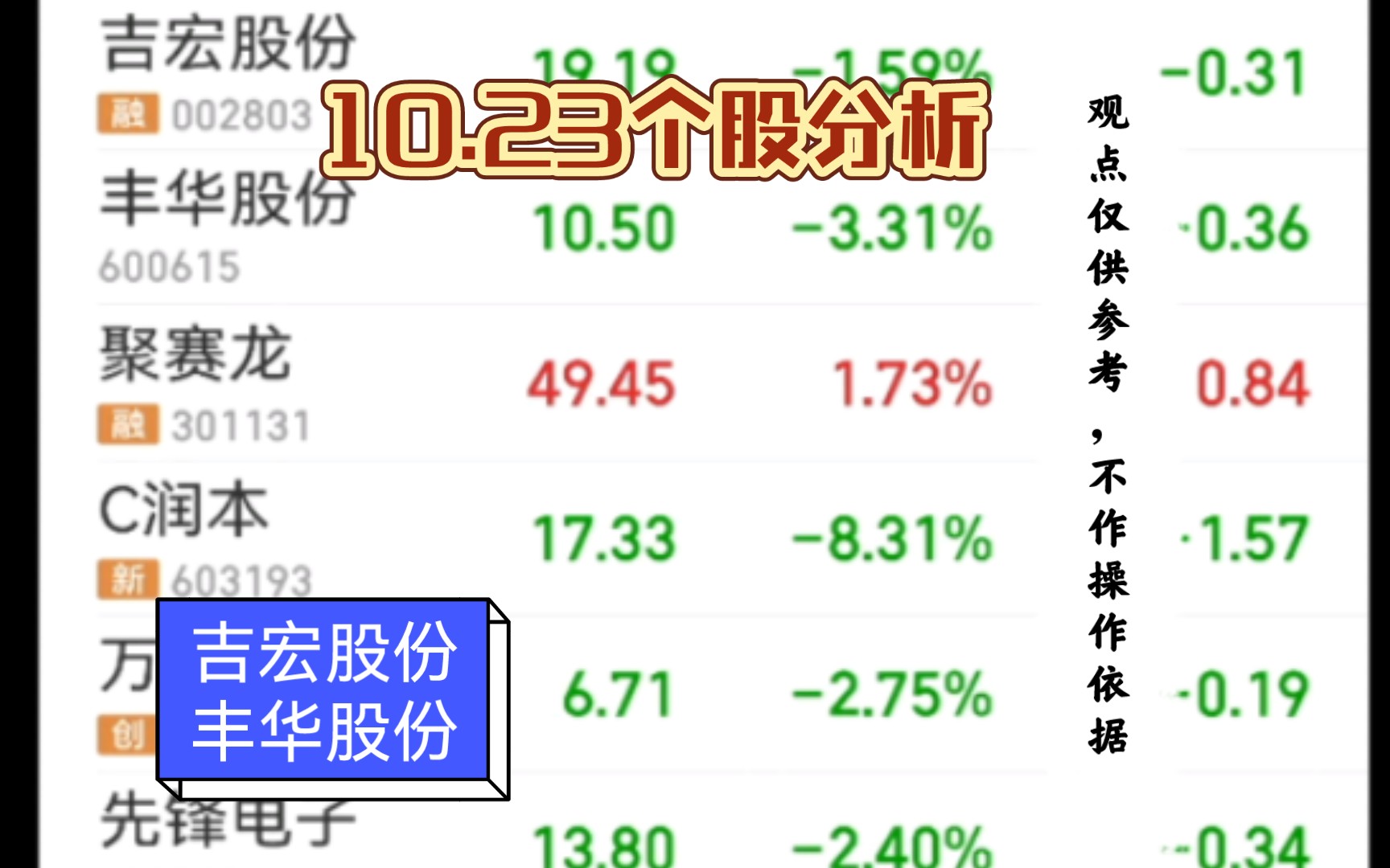 逆风知劲草,大跌选强势哔哩哔哩bilibili