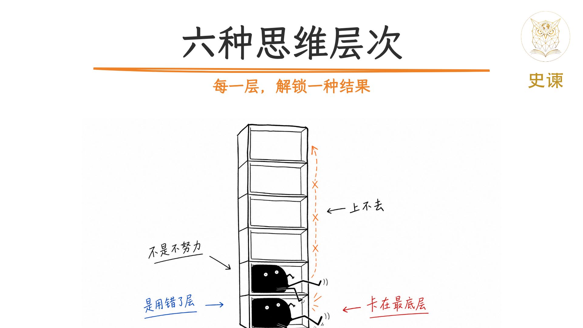 学得越猛忘得越快：一个被低估了 70 年的学习模型