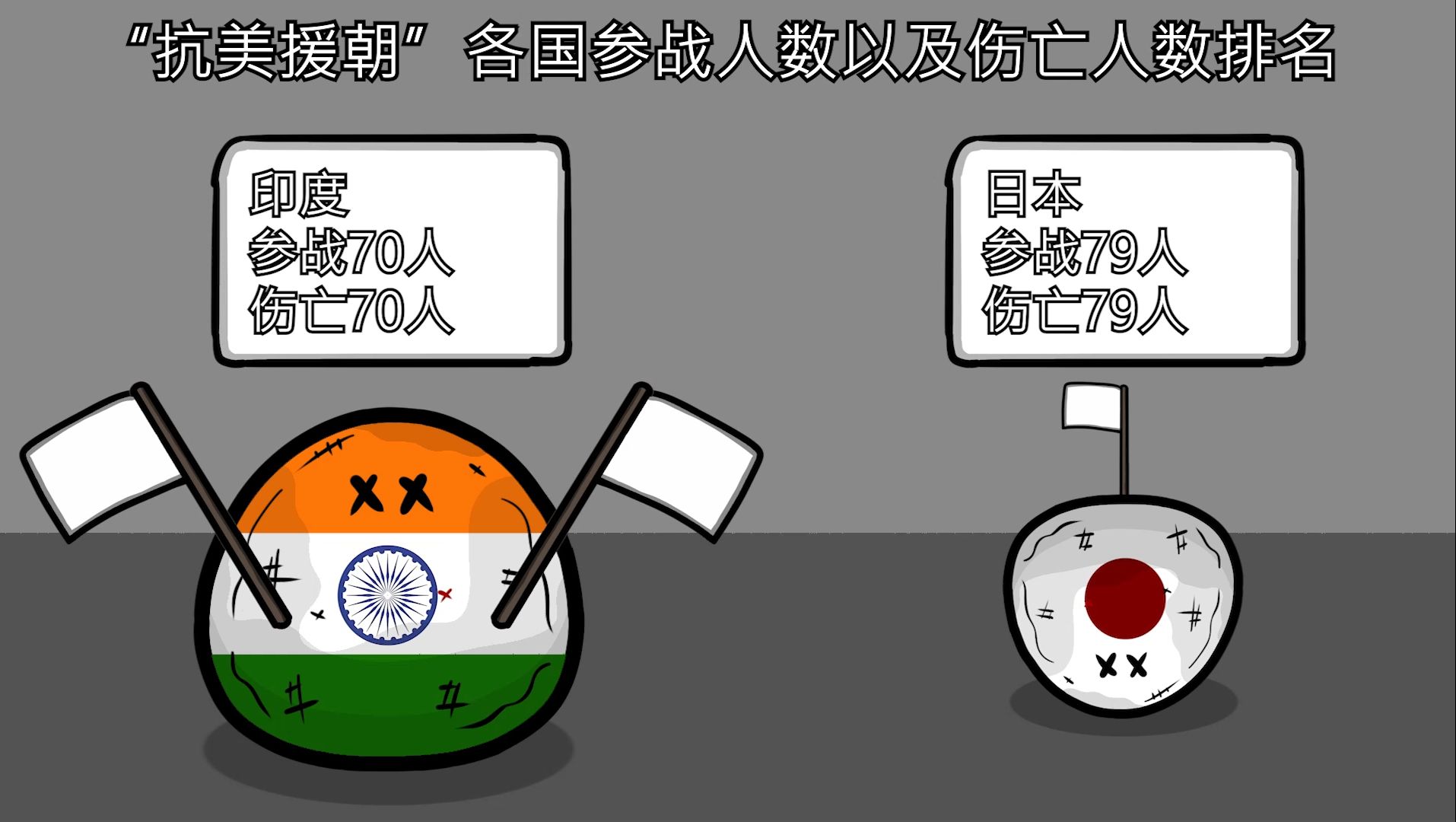 【波兰球动画】“抗美援朝”各国参战人数以及伤亡人数排名哔哩哔哩bilibili