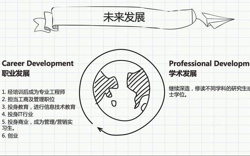 学生分享就读港大工学学士及工商管理学学士(双学位)的体验哔哩哔哩bilibili