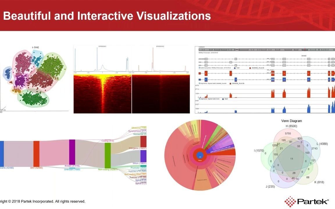 ChIPSeq/ATACSeq Analysis and Integration with Gene Expression Data哔哩哔哩bilibili