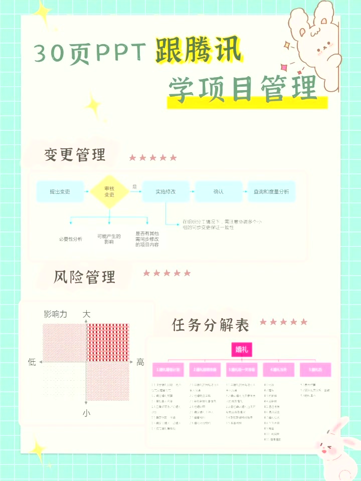 30页PPT跟腾讯学项目管理(附电子版)11哔哩哔哩bilibili