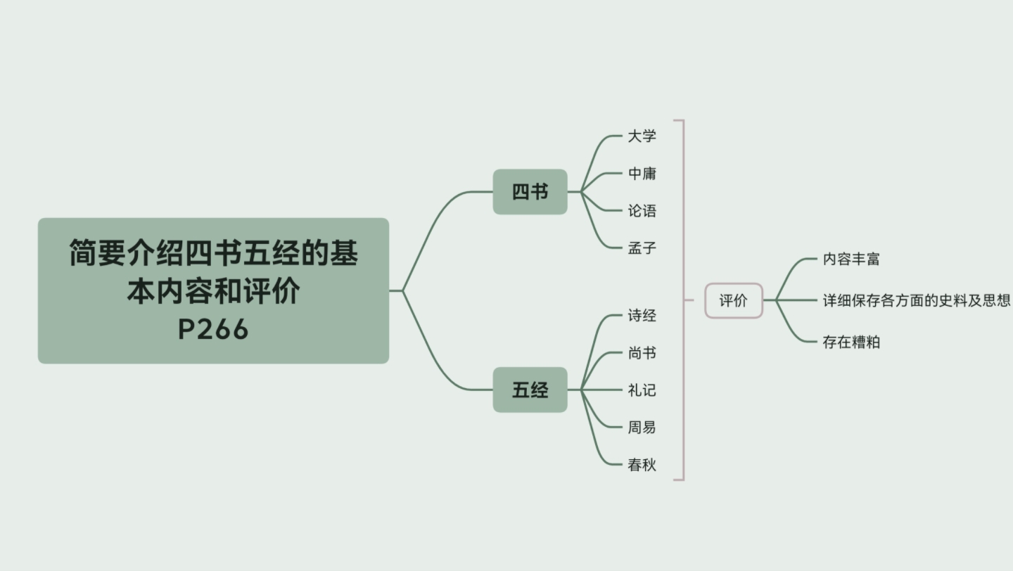 [图]简要介绍四书五经的基本内容和评价