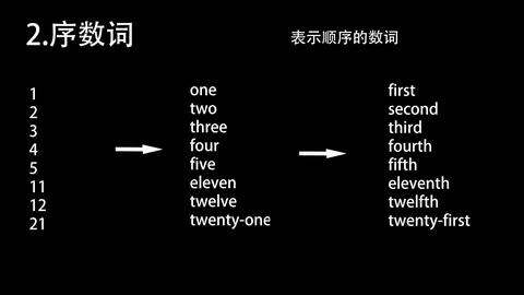 基数词 序数词和分数的英文表达 哔哩哔哩 Bilibili