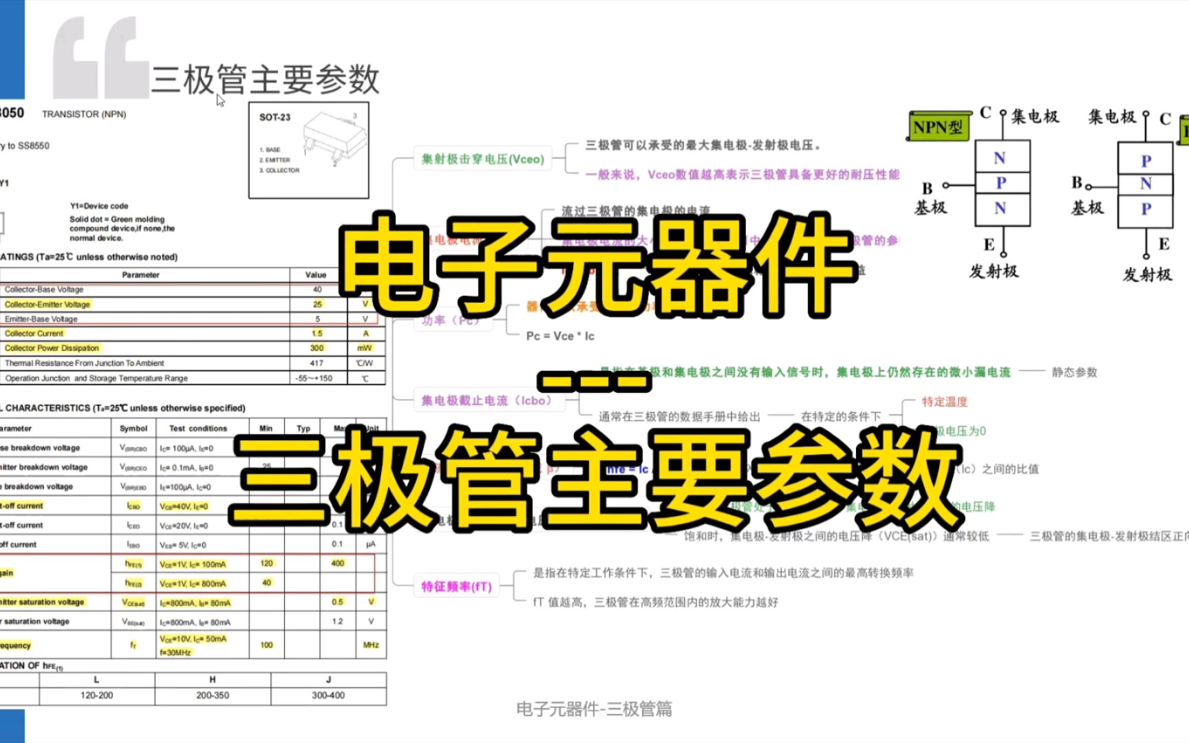 [图]三极管主要参数，电子元器件，电工电子技术，电工知识