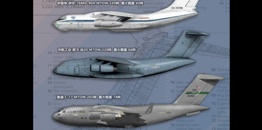 全球现役140~260吨级战略战术运输机一览表哔哩哔哩bilibili