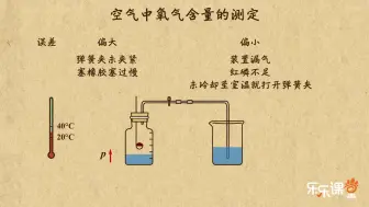 Descargar video: 8下13.2.空气中氧气含量的测定实验