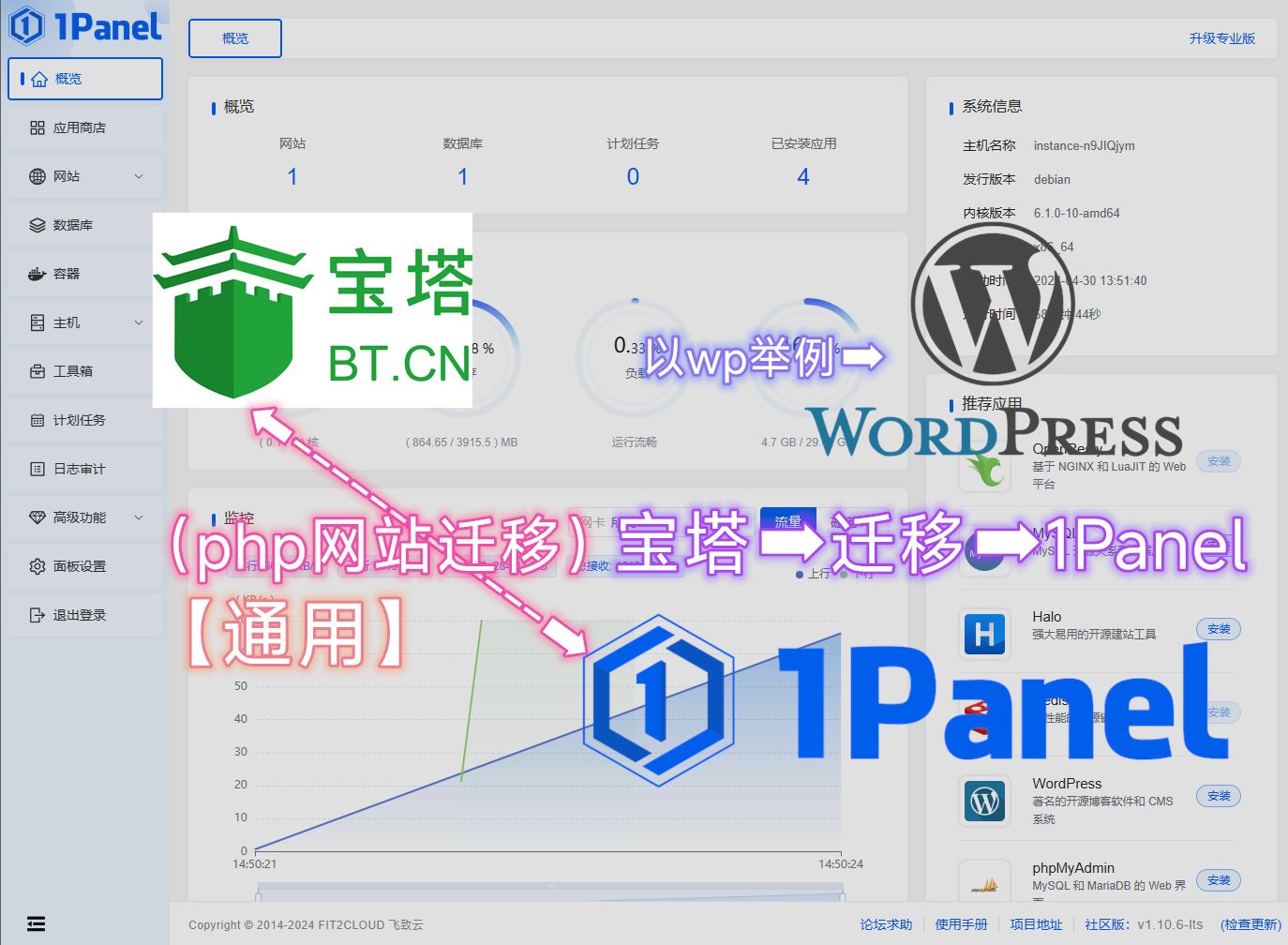 【宝塔➡1Panel迁移教程】php网站通用(以wordpress为例)哔哩哔哩bilibili