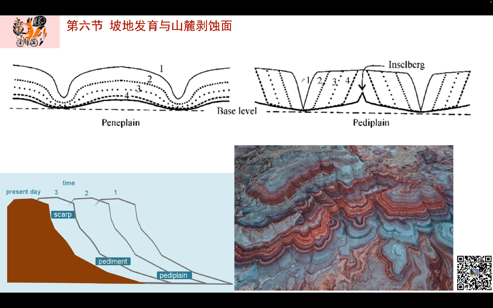 [图]北京大学本科教材《地貌学原理》系列课程——第二章  第六节 坡地发育与山麓剥蚀面