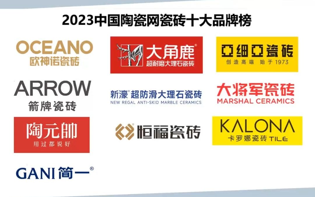 2023瓷磚十大品牌,這些品牌你瞭解嗎?