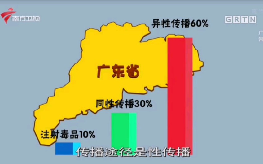 广东省卫健委预防艾滋病公益广告哔哩哔哩bilibili