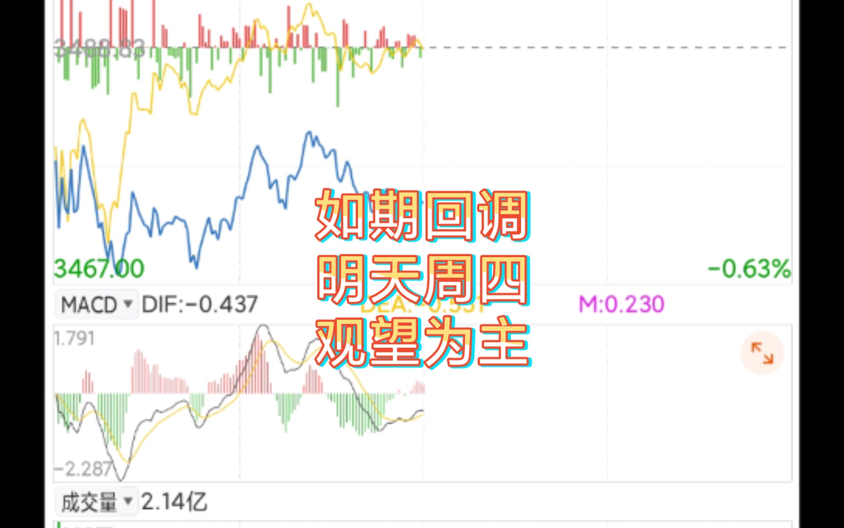 基金:回调不必惊慌,震荡阶段,大概率不会像之前那样暴跌不止.哔哩哔哩bilibili