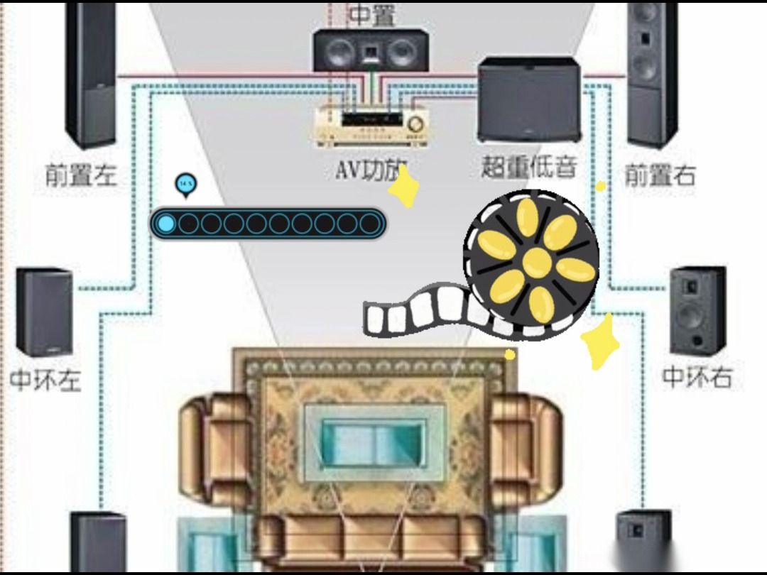 私人影院布线很关键哔哩哔哩bilibili