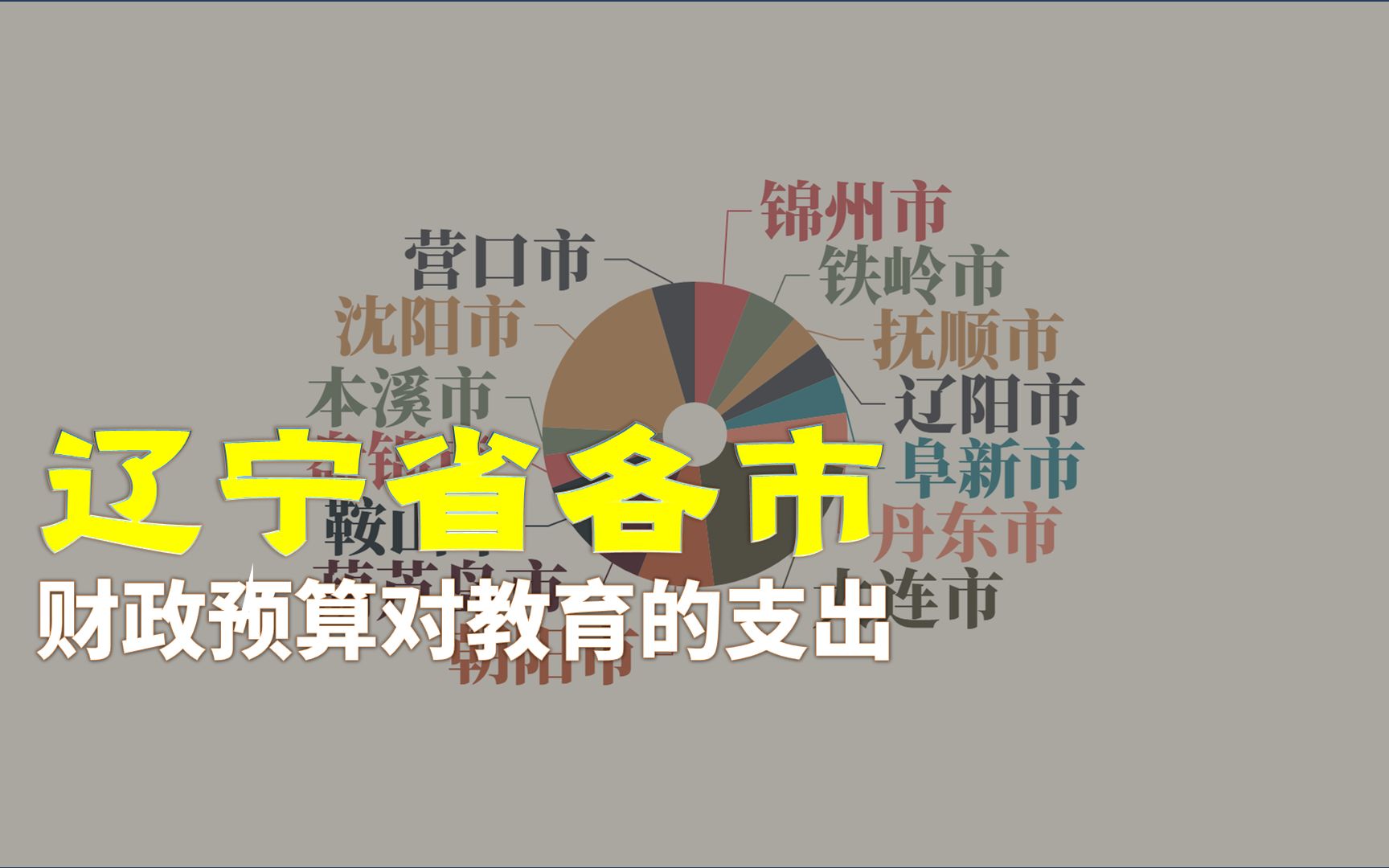 辽宁省各市财政预算对教育的支出排名,沈阳市领跑,朝阳市>葫芦岛市哔哩哔哩bilibili