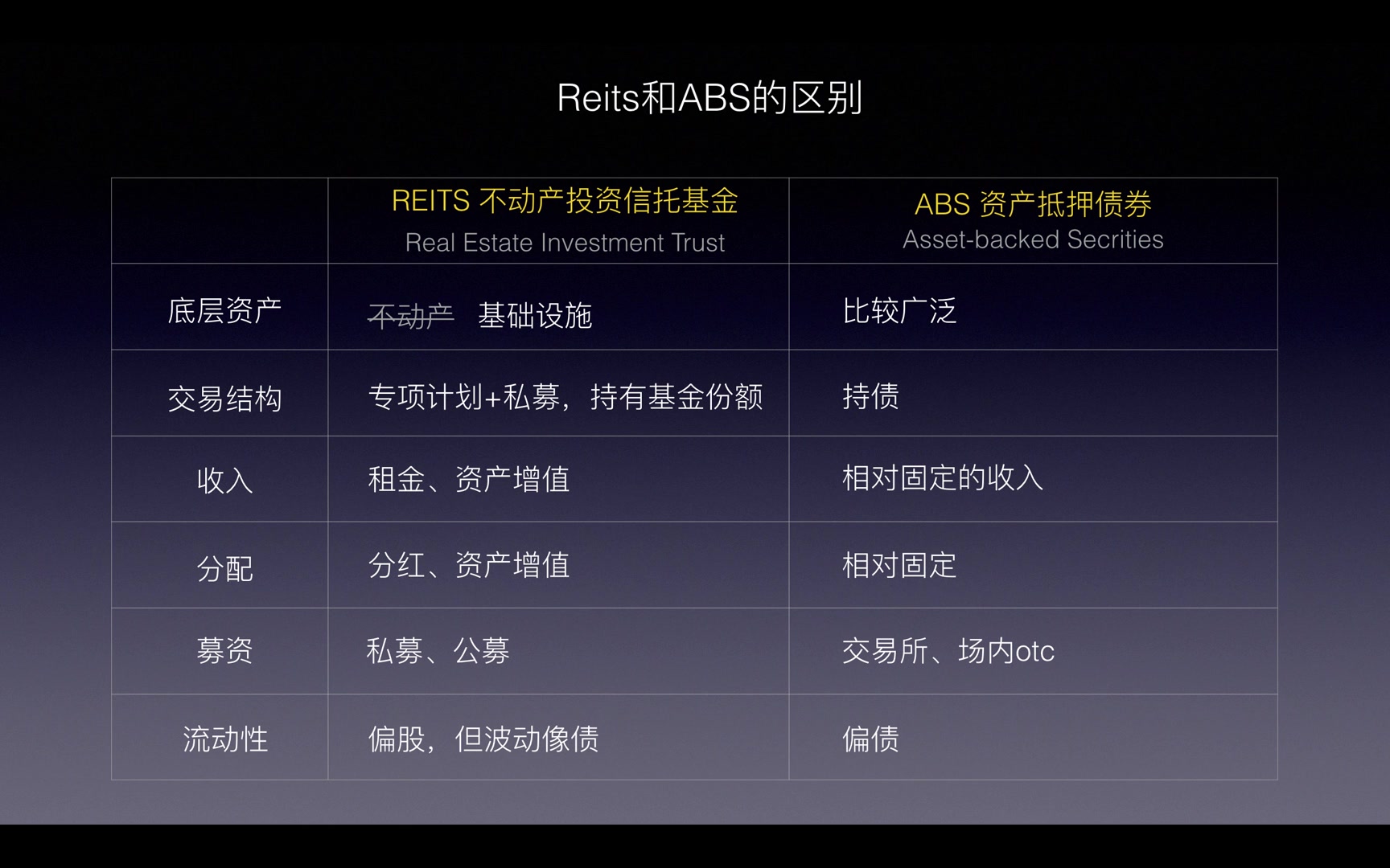 REITS对企业有什么用?融资!出表!滚动式发展!哔哩哔哩bilibili