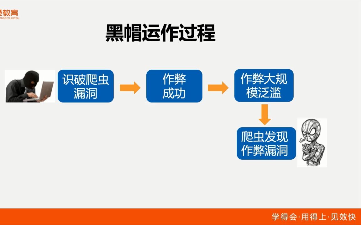 seo推广方法黑帽_罗列

几种seo黑帽举动
（seo黑帽怎么赚钱）