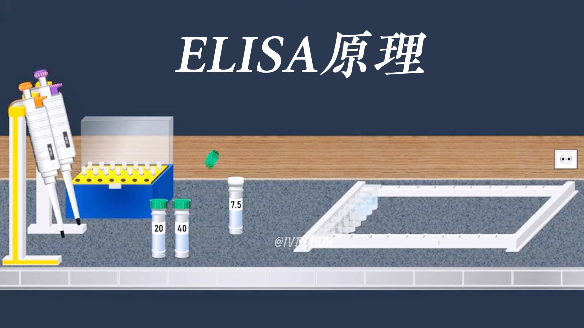 什么是酶联免疫吸附测定法,即ELISA原理?哔哩哔哩bilibili