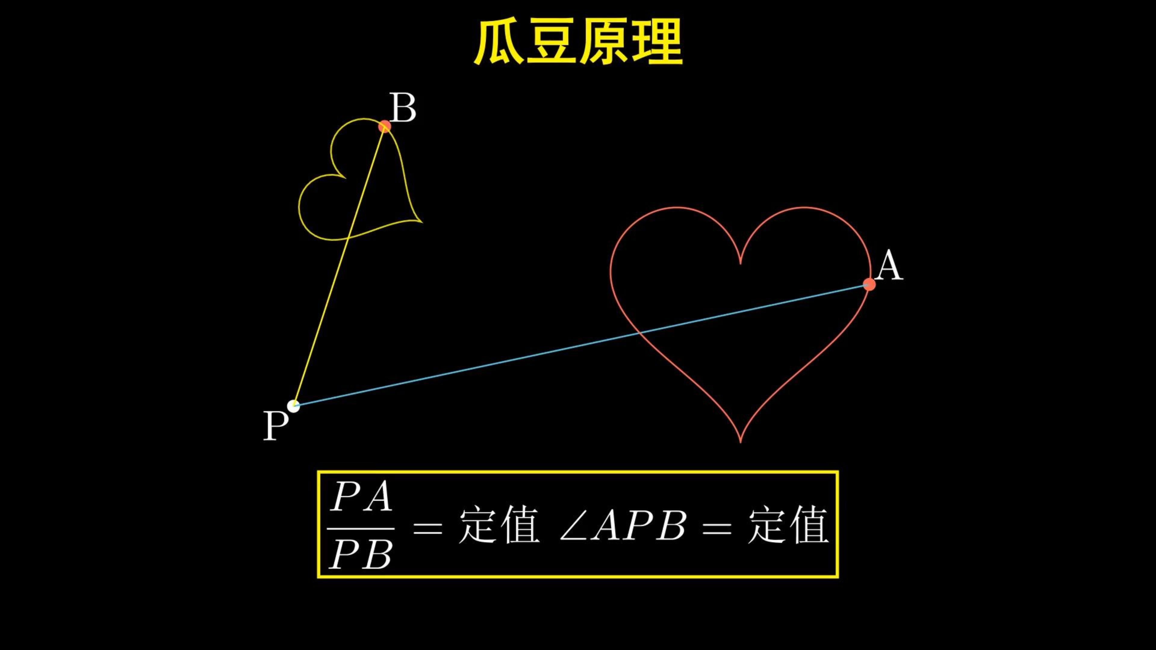 初中几何模型:瓜豆原理哔哩哔哩bilibili