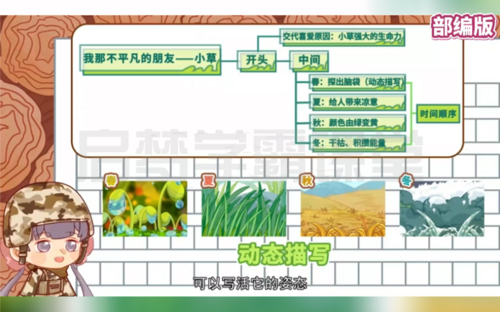 三年级下册作文习作《我的植物朋友》同步作文,写作技巧,帮助学生快速整理出写作思路,搭建好文章框架,辅助孩子写好满分作文.哔哩哔哩bilibili