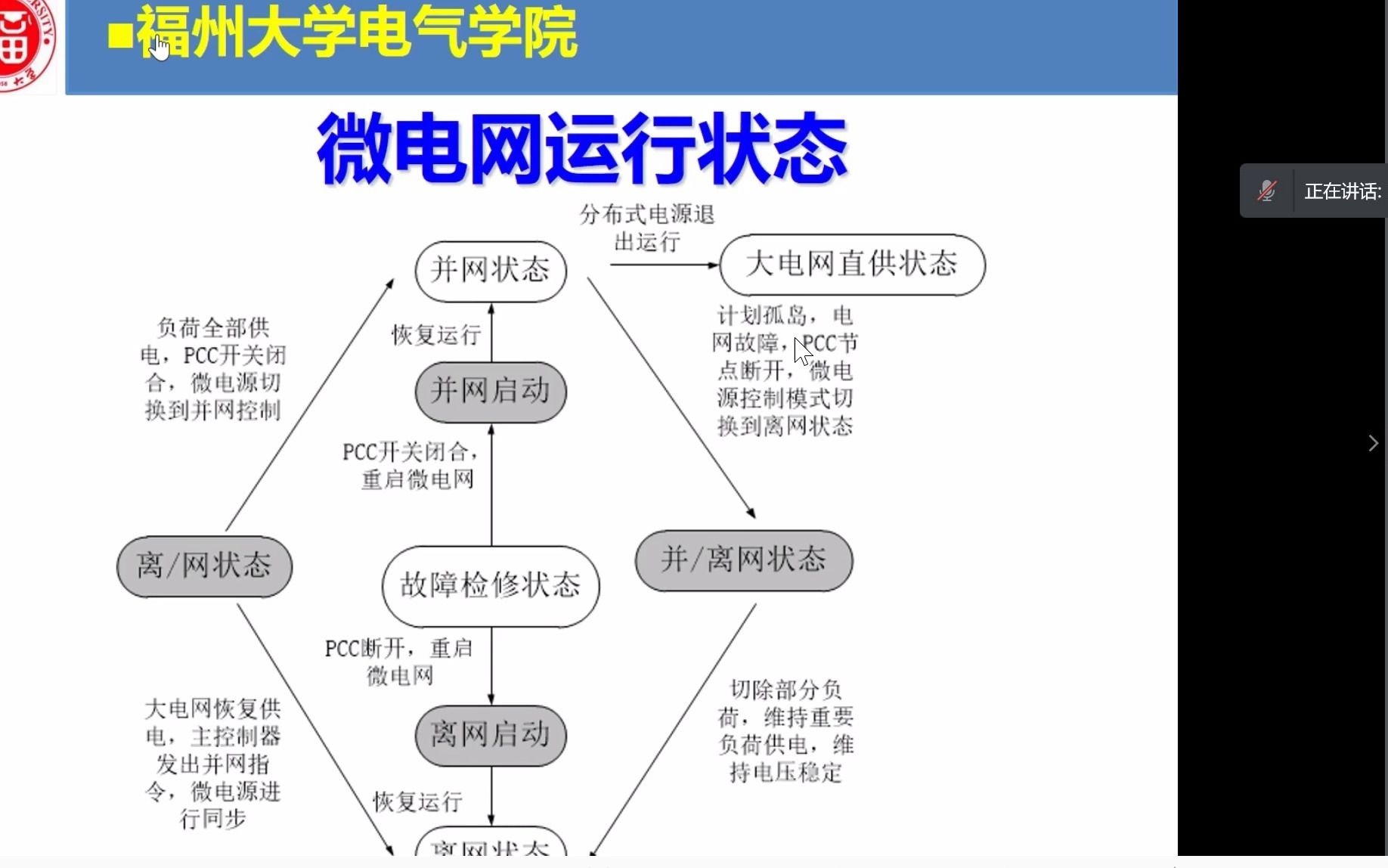 微电网9.18哔哩哔哩bilibili