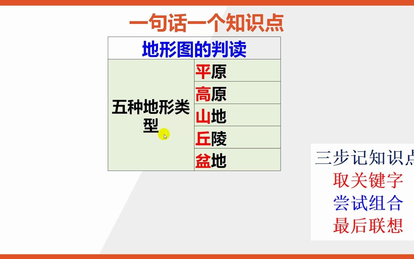 初中地理知识点记忆:五种地形图哔哩哔哩bilibili