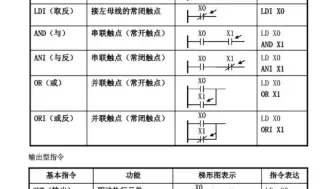 三菱plc指令表，收藏起来以后用得上#零基础学电工 #plc #自动化