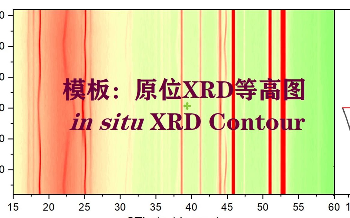 模板:原位XRD等高图(in situ XRD Contour)哔哩哔哩bilibili