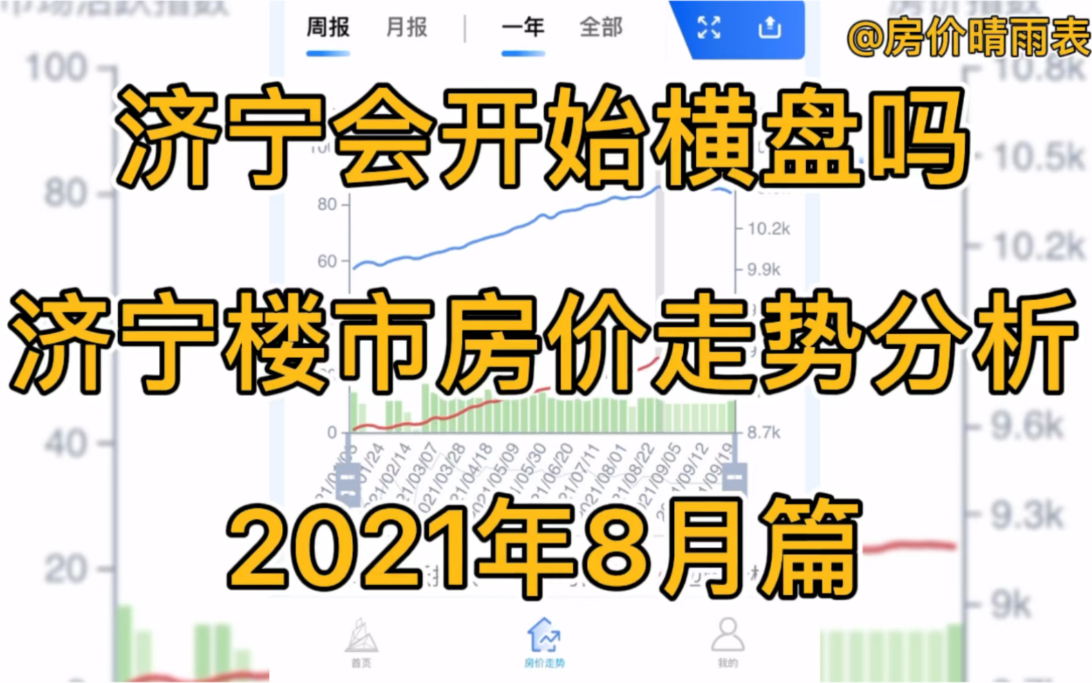 济宁会开始横盘吗,济宁楼市房价走势分析(2021年8月篇)哔哩哔哩bilibili