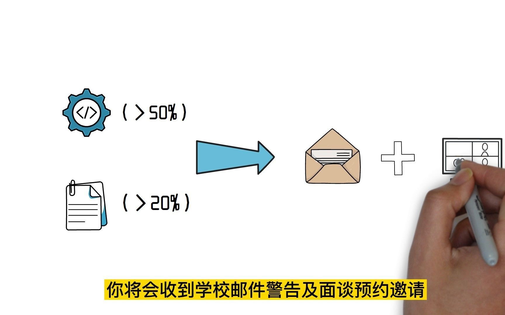 Monash查重原理及规避技巧哔哩哔哩bilibili