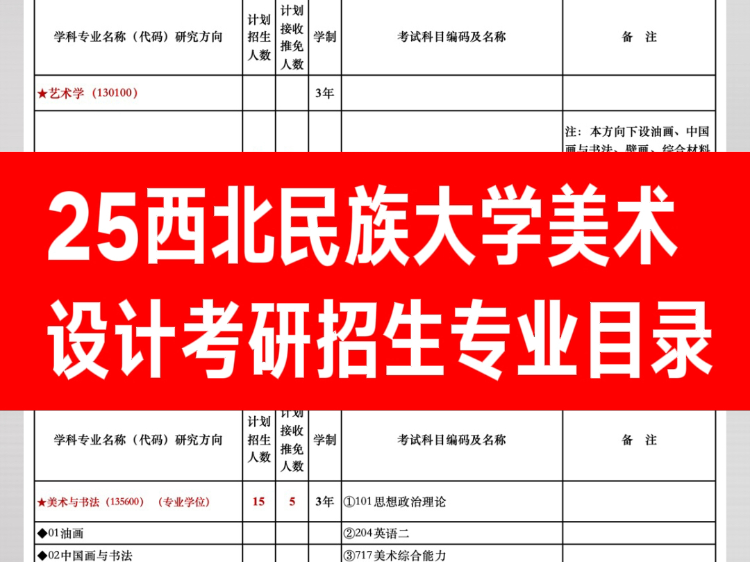25西北民族大学美术设计考研招生专业目录.