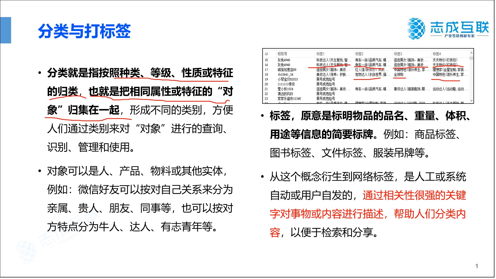 [图]68、数据分类与打标签