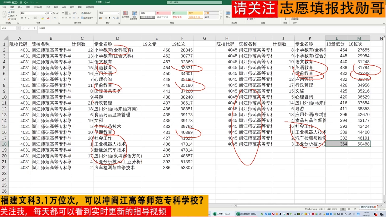 福建文科3.1万位次,可以冲闽江高等师范专科学校?听我给您分析哔哩哔哩bilibili