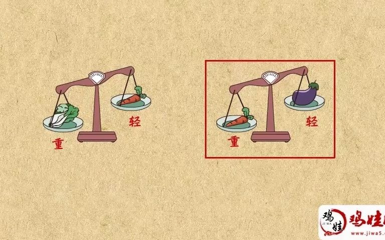 [图]【07】 比较高矮、长短、轻重【鸡娃网】 动画知识点讲解 一年级数学知识点 汇总讲解视频课程 认识钟表 加减法巧算 立体图形 速算 名师课堂 一年级数学预习