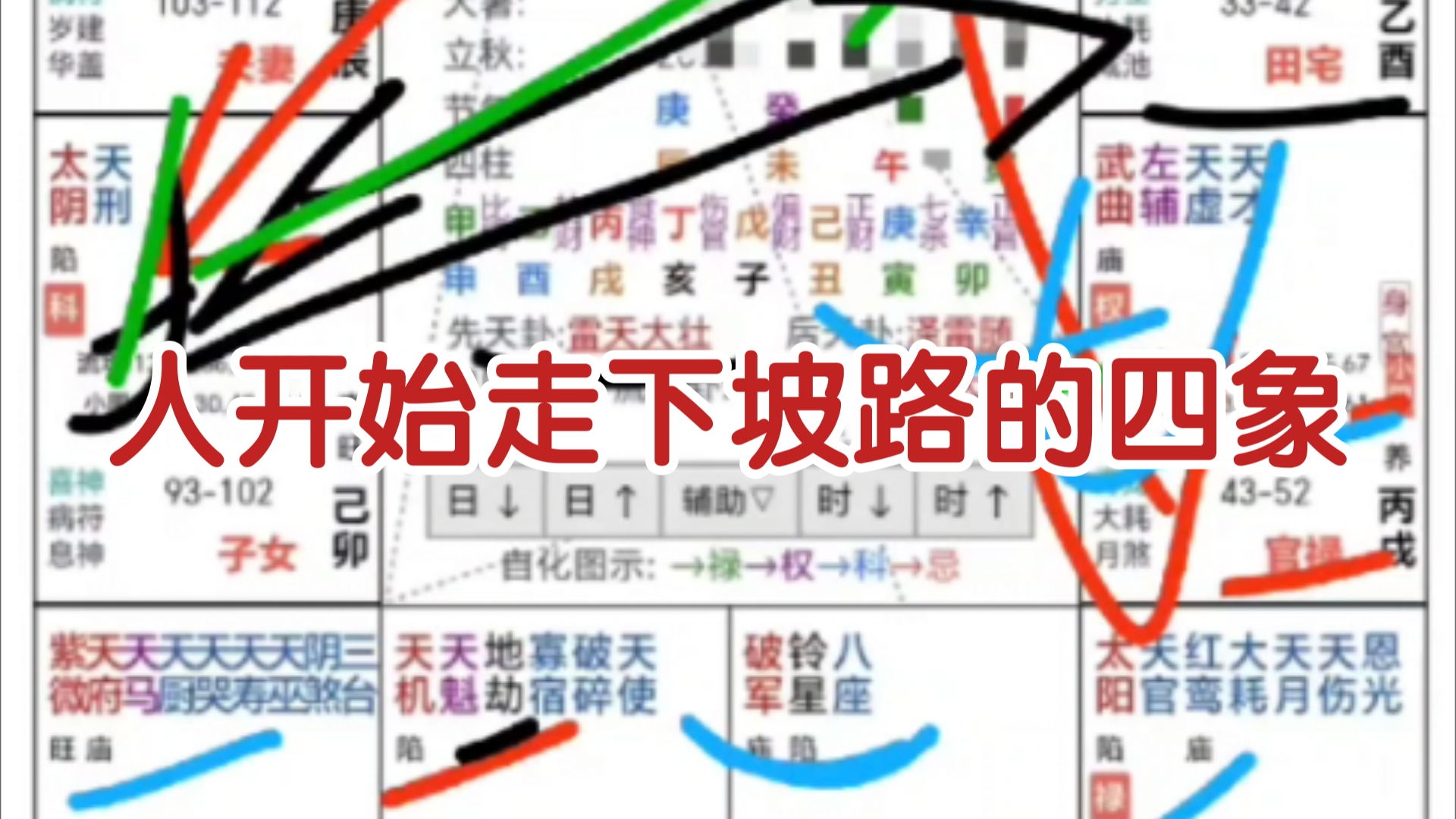 紫微斗数案例天纪/175,本地和外地到底怎么区分呢?!什么样的人适合外地呢?应该综合性的来看,人开始走下坡路的象是什么呢.哔哩哔哩bilibili