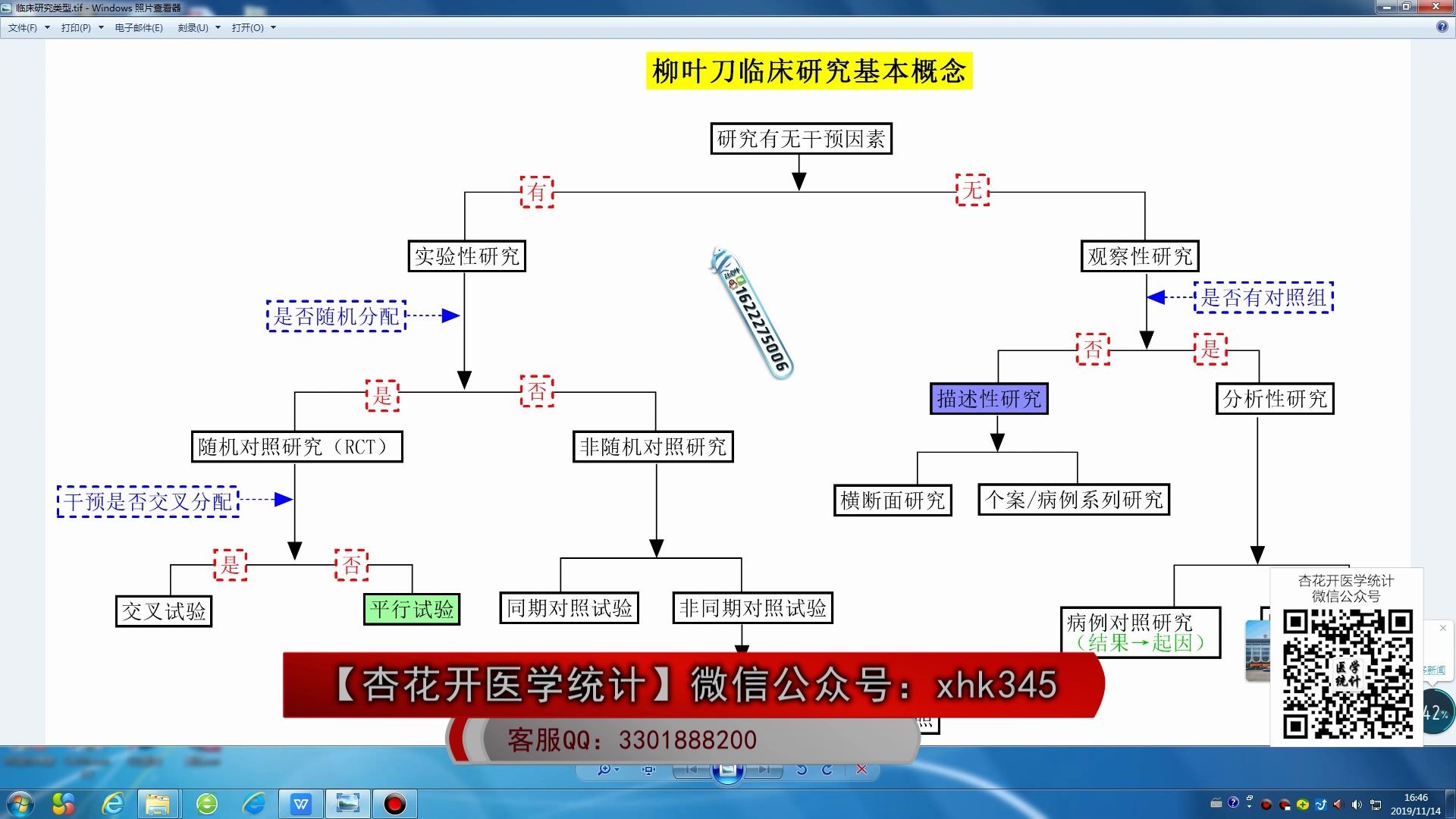 柳叶刀临床研究基本类型剖析(spss医学研究方法汇总)——【杏花开医学