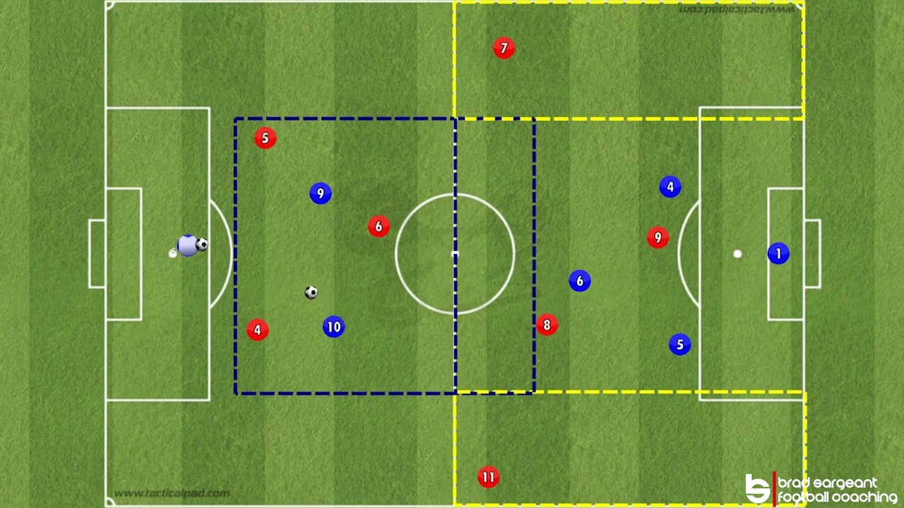 西班牙足球青训 从禁区开始组织建立进攻的两种传球