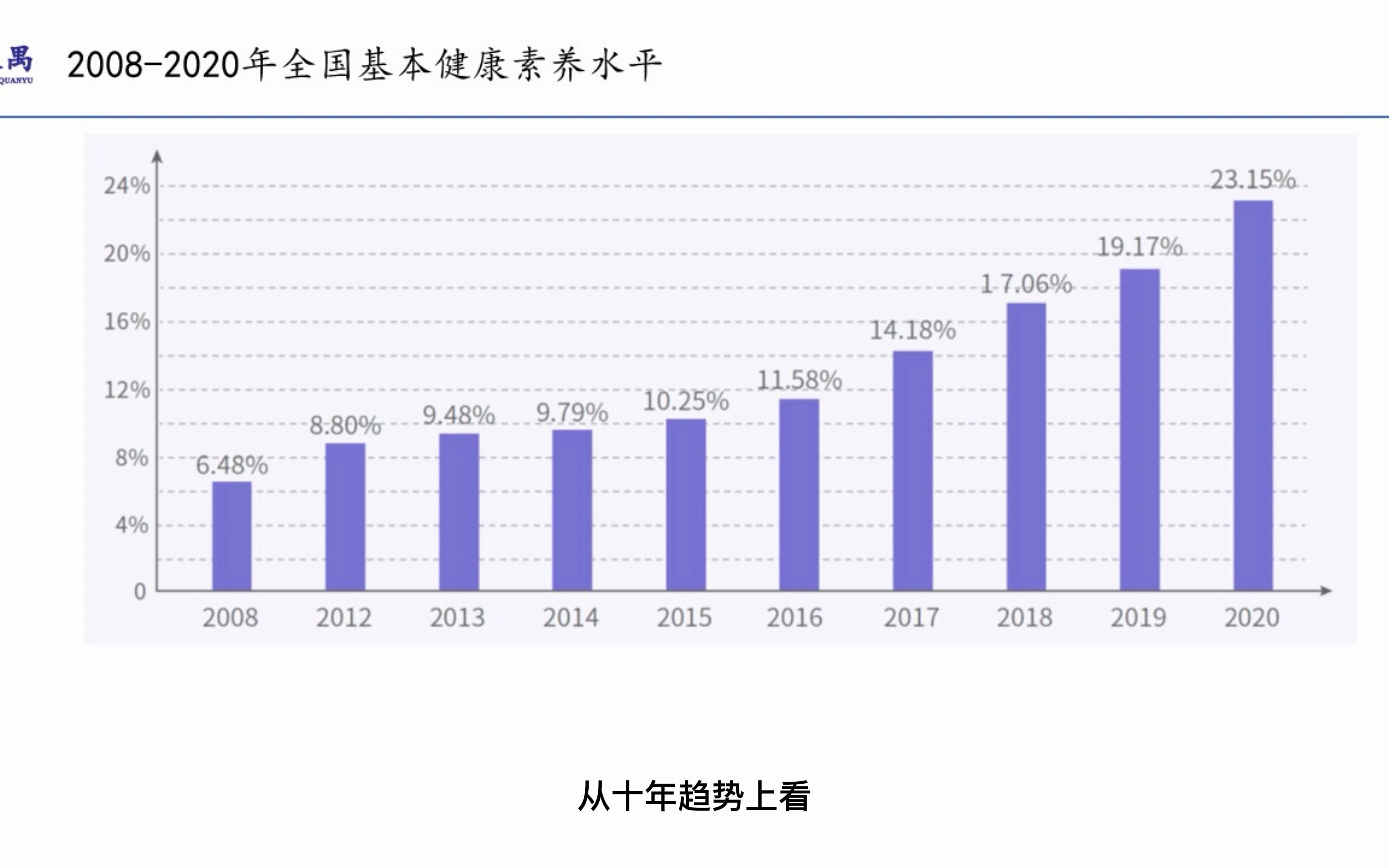 [图]2022年国民健康洞察报告之二：疫情带来健康素养水平的快速提升