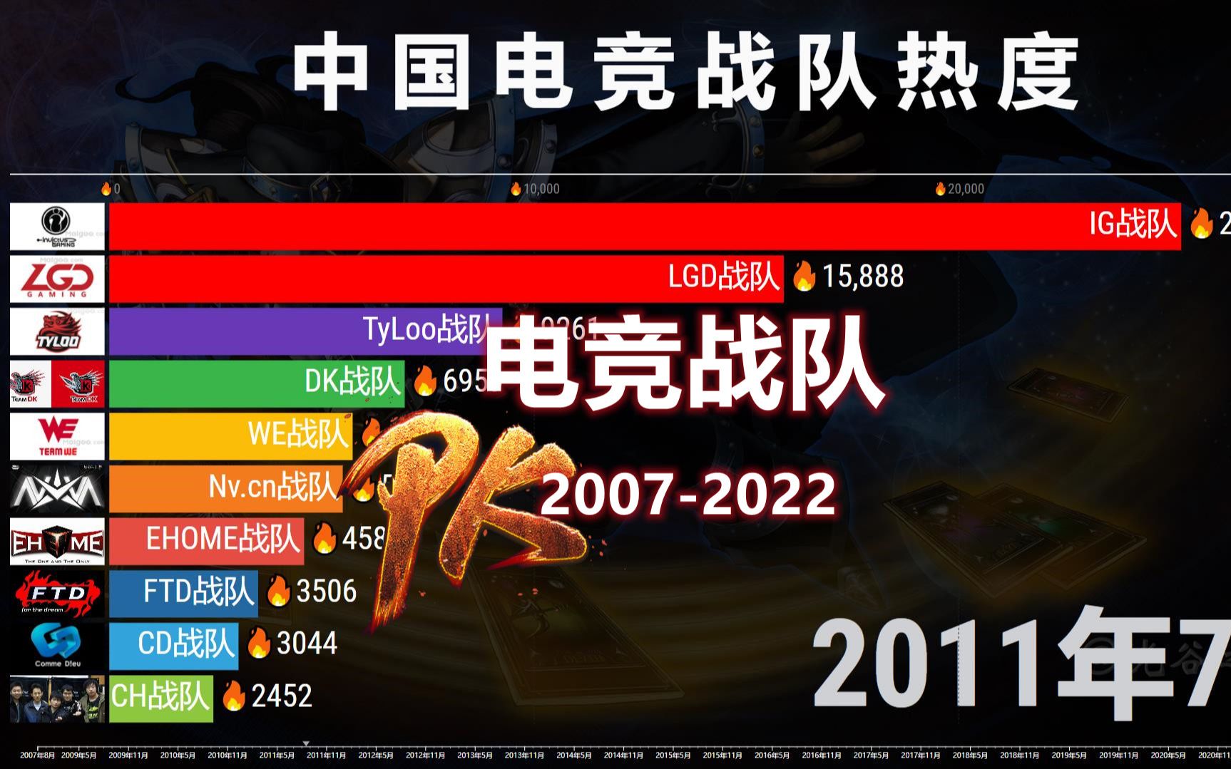 中国电竞战队排名TOP 10,15年热度变迁,你喜欢的还在吗?哔哩哔哩bilibili